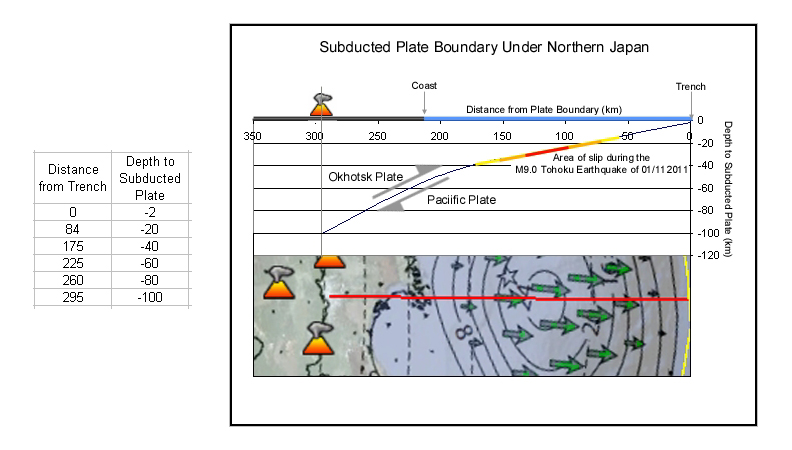 destructive plate boundary map. Collisional Plate Boundaries