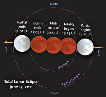 Chandra Grahan on 15th June 2011, Lunar Eclipse 15th June 2011 details ...